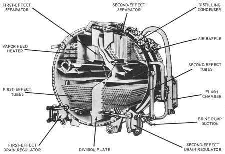 Soloshel double effect distilling plant